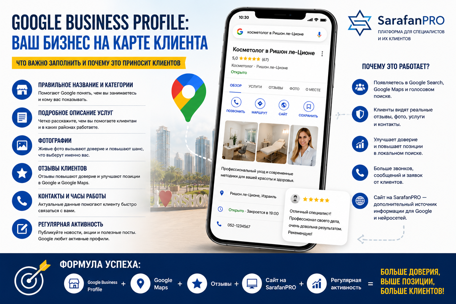Фото Как оформить Google Business Profile в Израиле – Блог SarafanPro