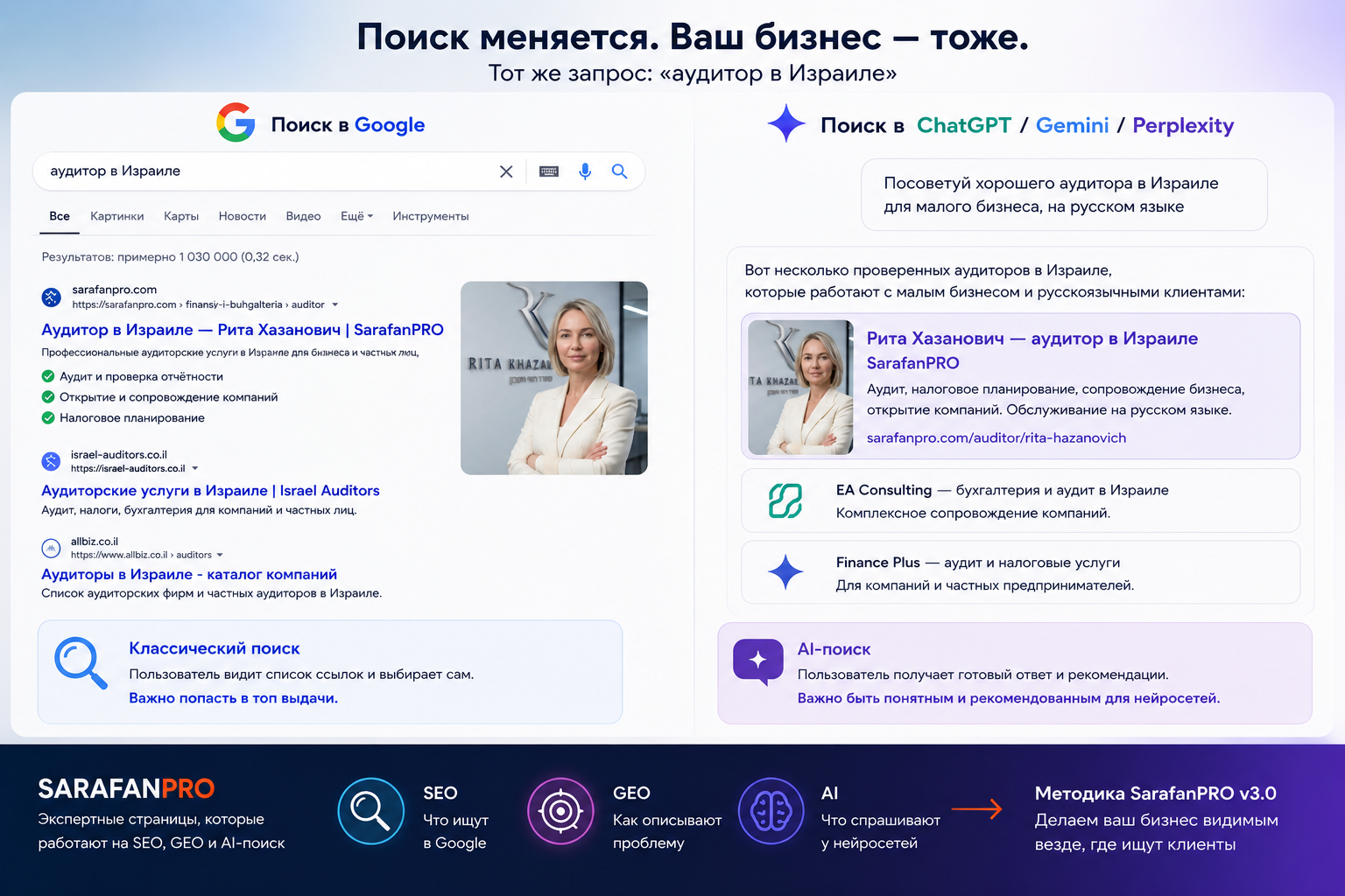 Фото Пока вы продвигаете сайт, ваши клиенты уже спрашивают ChatGPT – Блог SarafanPro