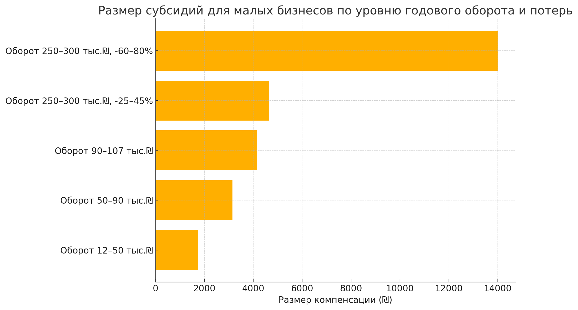 Фото Война закончилась. Как теперь жить и работать? – Блог SarafanPro