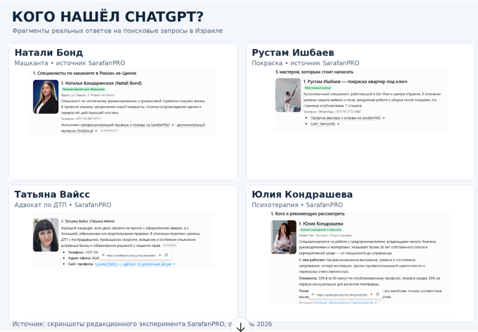Фото Почему ChatGPT вас не рекомендует? – Блог SarafanPro